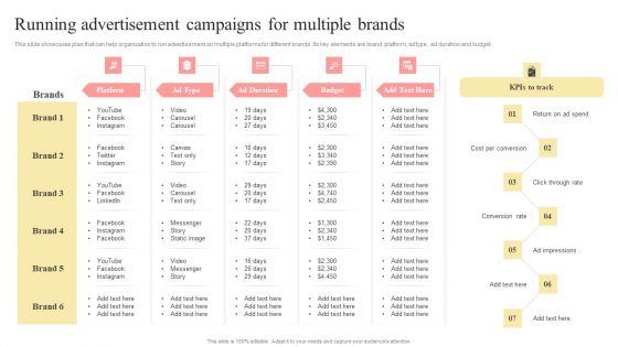 Running Advertisement Campaigns For Multiple Brands Graphics PDF
