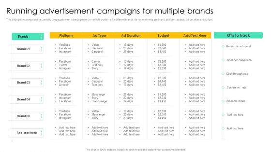 Running Advertisement Campaigns For Multiple Brands Ideas PDF