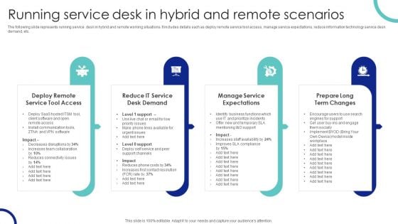 Running Service Desk In Hybrid And Remote Scenarios Ppt PowerPoint Presentation Diagram Lists PDF Running Service Desk In Hybrid And Remote Scenarios Ppt PowerPoint Presentation Diagram Lists PDF