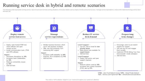 Running Service Desk In Hybrid And Remote Scenarios Rules PDF Running Service Desk In Hybrid And Remote Scenarios Rules PDF