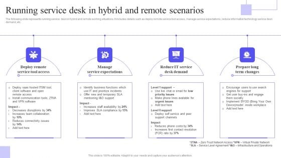 Running Service Desk In Hybrid And Remote Scenarios Rules PDF