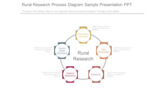 Rural Research Process Diagram Sample Presentation Ppt Rural Research Process Diagram Sample Presentation Ppt