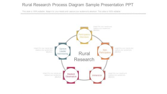 Rural Research Process Diagram Sample Presentation Ppt