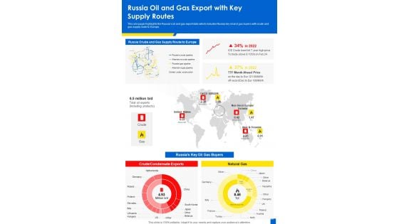 Russia Oil And Gas Export With Key Supply Routes One Pager Sample Example Document