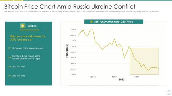 Russia Ukraine Bitcoin Price Chart Amid Russia Ukraine Conflict Demonstration PDF
