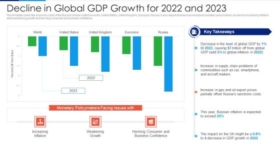 Russia Ukraine Conflict Effect Decline In Global GDP Growth For 2022 And 2023 Ideas PDF