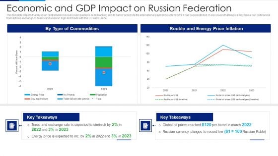 Russia Ukraine Conflict Effect Economic And GDP Impact On Russian Federation Clipart PDF
