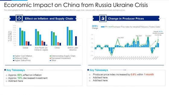 Russia Ukraine Conflict Effect Economic Impact On China From Russia Ukraine Crisis Slides PDF