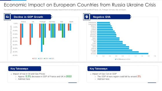 Russia Ukraine Conflict Effect Economic Impact On European Countries From Russia Microsoft PDF