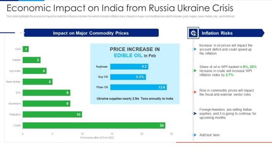 Russia Ukraine Conflict Effect Economic Impact On India From Russia Ukraine Crisis Icons PDF