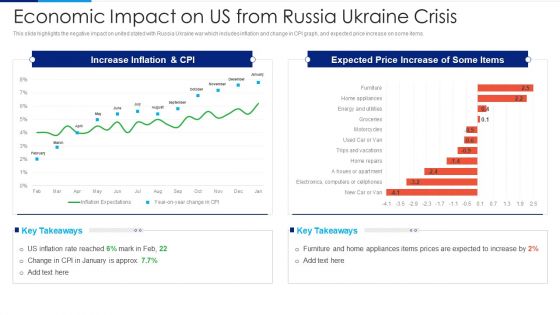 Russia Ukraine Conflict Effect Economic Impact On US From Russia Ukraine Crisis Download PDF