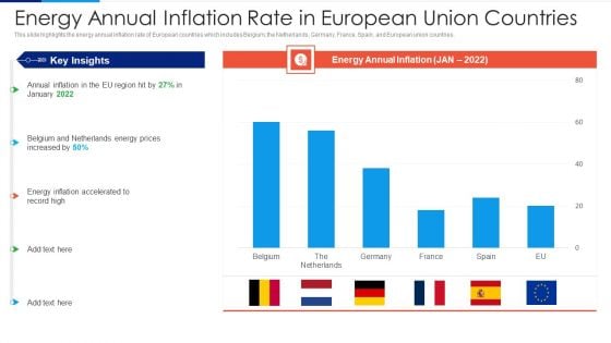 Russia Ukraine Conflict Effect Energy Annual Inflation Rate In European Union Countries Mockup PDF