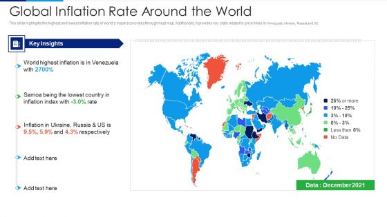 Russia Ukraine Conflict Effect Global Inflation Rate Around The World Download PDF