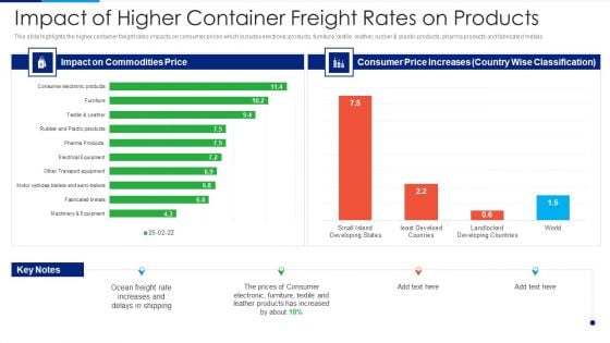 Russia Ukraine Conflict Effect Impact Of Higher Container Freight Rates On Products Diagrams PDF