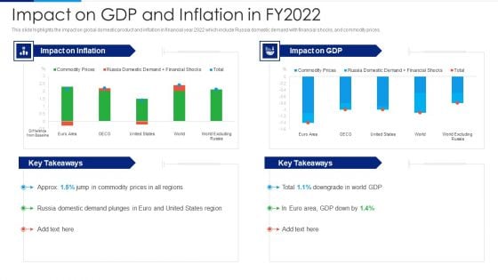 Russia Ukraine Conflict Effect Impact On GDP And Inflation In Fy2022 Introduction PDF