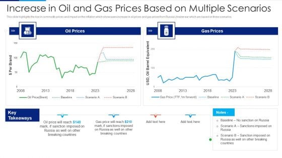 Russia Ukraine Conflict Effect Increase In Oil And Gas Prices Based On Multiple Scenarios Background PDF