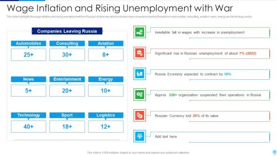 Russia Ukraine Conflict Effect On Worldwide Inflation Ppt PowerPoint Presentation Complete Deck With Slides