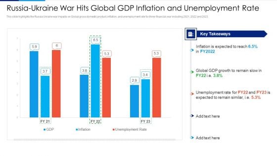 Russia Ukraine Conflict Effect Russia Ukraine War Hits Global Gdp Inflation And Unemployment Rate Themes PDF