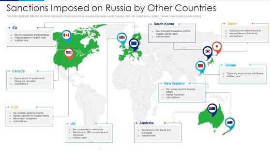 Russia Ukraine Conflict Effect Sanctions Imposed On Russia By Other Countries Diagrams PDF