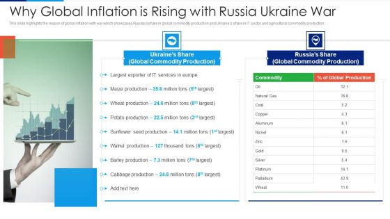 Russia Ukraine Conflict Effect Why Global Inflation Is Rising With Russia Ukraine War Portrait PDF