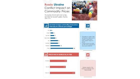 Russia Ukraine Conflict Impact On Commodity Prices One Pager Sample Example Document