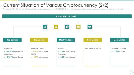 Russia Ukraine Current Situation Of Various Cryptocurrency Pictures PDF