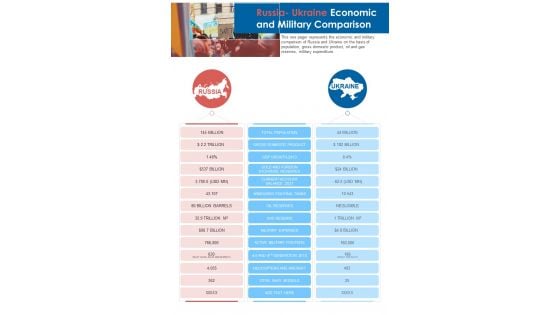 Russia Ukraine Economic And Military Comparison One Pager Sample Example Document