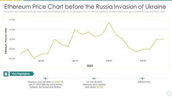 Russia Ukraine Ethereum Price Chart Before The Russia Invasion Of Ukraine Graphics PDF