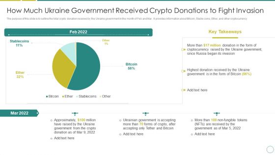 Russia Ukraine How Much Ukraine Government Received Crypto Donations To Fight Invasion Mockup PDF