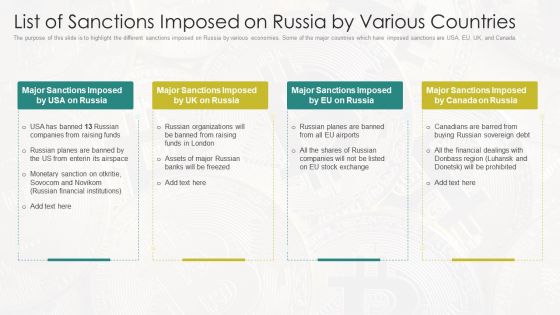 Russia Ukraine List Of Sanctions Imposed On Russia By Various Countries Topics PDF