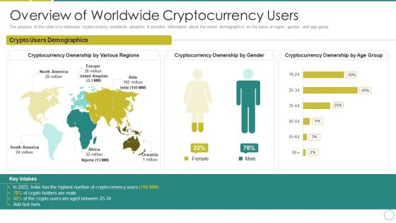 Russia Ukraine Overview Of Worldwide Cryptocurrency Users Formats PDF