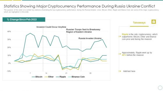 Russia Ukraine Statistics Showing Major Cryptocurrency Performance During Russia Ukraine Conflict Summary PDF