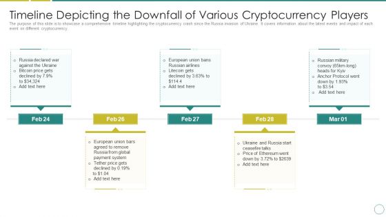 Russia Ukraine Timeline Depicting The Downfall Of Various Cryptocurrency Players Template PDF