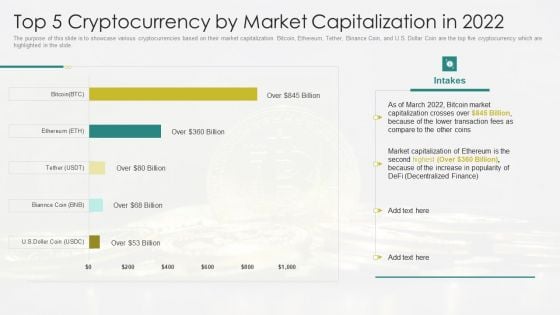 Russia Ukraine Top 5 Cryptocurrency By Market Capitalization In 2022 Infographics PDF