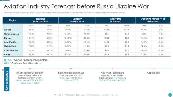 Russia Ukraine War Influence On Airline Sector Aviation Industry Forecast Information PDF Russia Ukraine War Influence On Airline Sector Aviation Industry Forecast Information PDF
