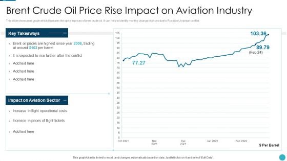 Russia Ukraine War Influence On Airline Sector Brent Crude Oil Price Rise Impact Ideas PDF