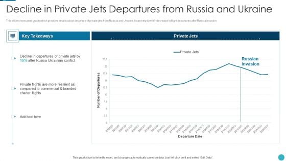 Russia Ukraine War Influence On Airline Sector Decline In Private Jets Departures Sample PDF