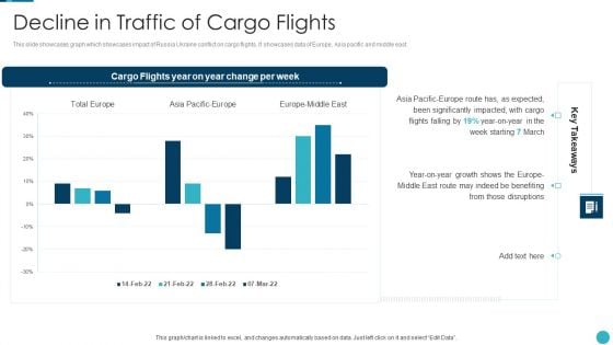 Russia Ukraine War Influence On Airline Sector Decline In Traffic Of Cargo Flights Background PDF