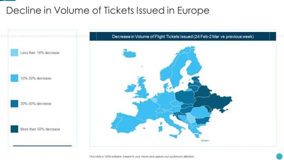 Russia Ukraine War Influence On Airline Sector Decline In Volume Of Tickets Issued In Europe Background PDF