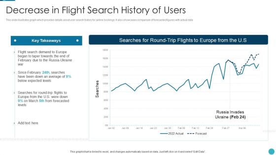 Russia Ukraine War Influence On Airline Sector Decrease In Flight Search History Of Users Sample PDF