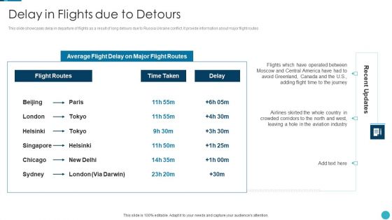 Russia Ukraine War Influence On Airline Sector Delay In Flights Due To Detours Mockup PDF