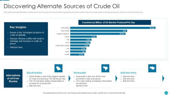 Russia Ukraine War Influence On Airline Sector Discovering Alternate Sources Of Crude Oil Formats PDF