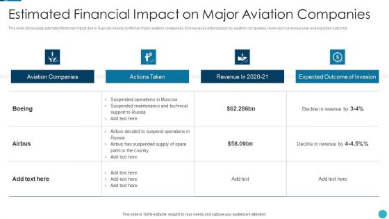 Russia Ukraine War Influence On Airline Sector Estimated Financial Impact On Major Aviation Inspiration PDF