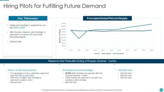 Russia Ukraine War Influence On Airline Sector Hiring Pilots For Fulfilling Future Demand Template PDF