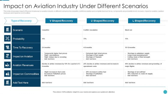 Russia Ukraine War Influence On Airline Sector Impact On Aviation Industry Under Different Brochure PDF