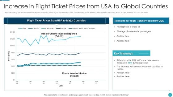 Russia Ukraine War Influence On Airline Sector Increase In Flight Ticket Prices From USA Pictures PDF