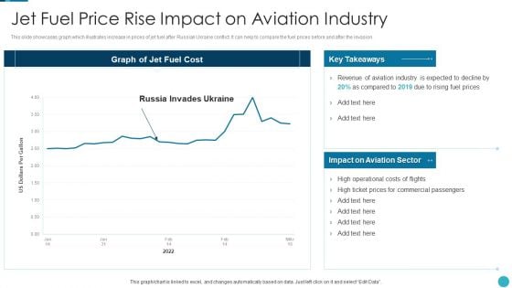 Russia Ukraine War Influence On Airline Sector Jet Fuel Price Rise Impact On Aviation Industry Ideas PDF