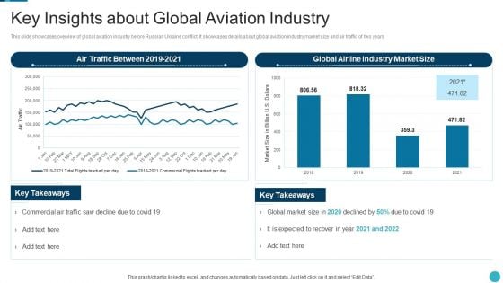 Russia Ukraine War Influence On Airline Sector Key Insights About Global Aviation Industry Background PDF