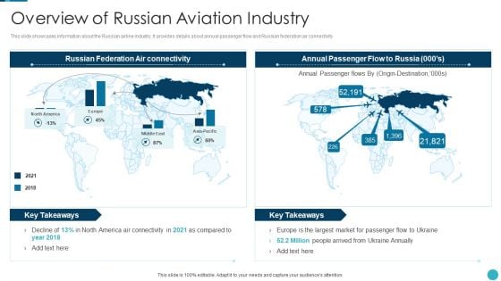 Russia Ukraine War Influence On Airline Sector Overview Of Russian Aviation Industry Background PDF