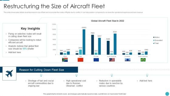 Russia Ukraine War Influence On Airline Sector Restructuring The Size Of Aircraft Fleet Designs PDF